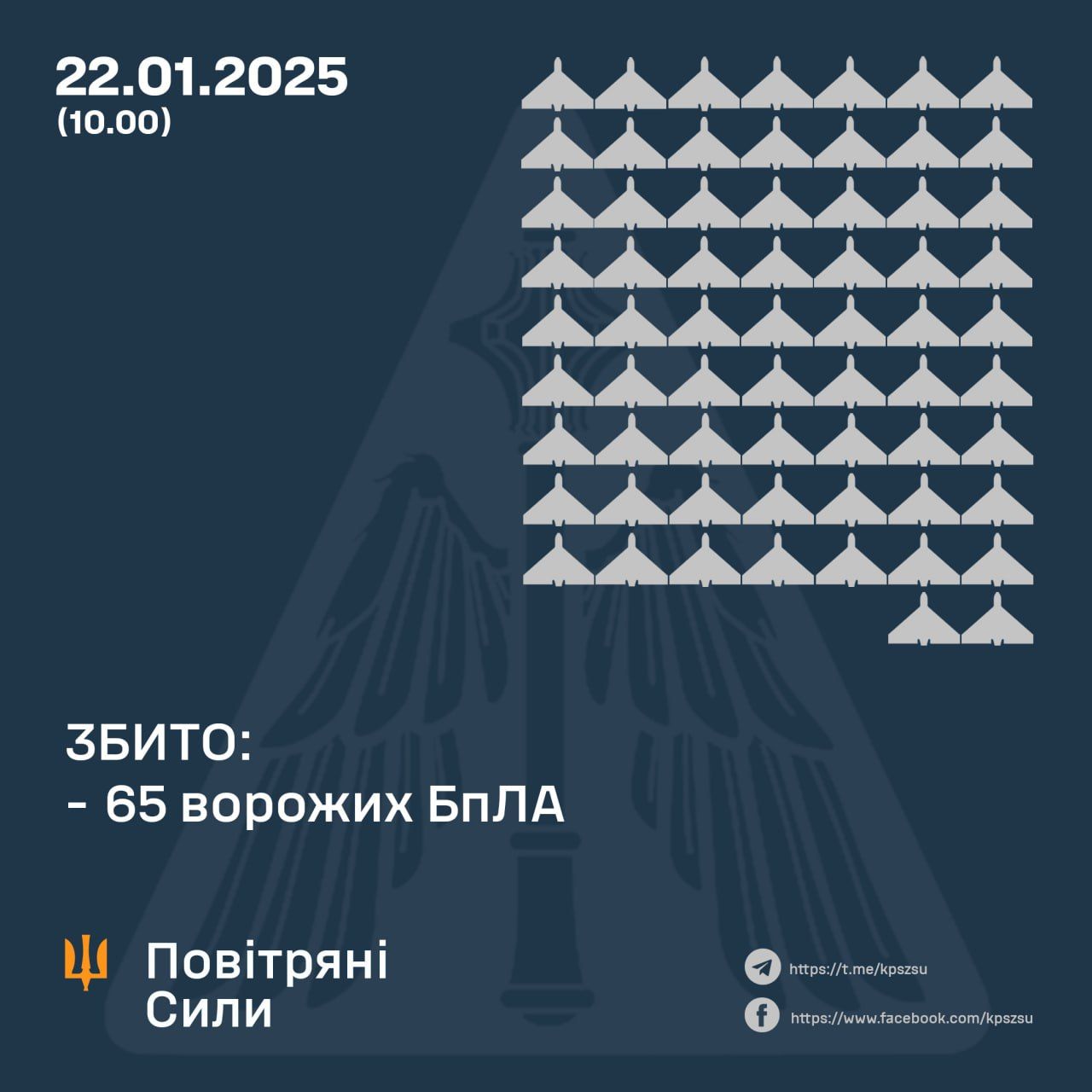 Результат роботи ППО у ніч на 22 січня